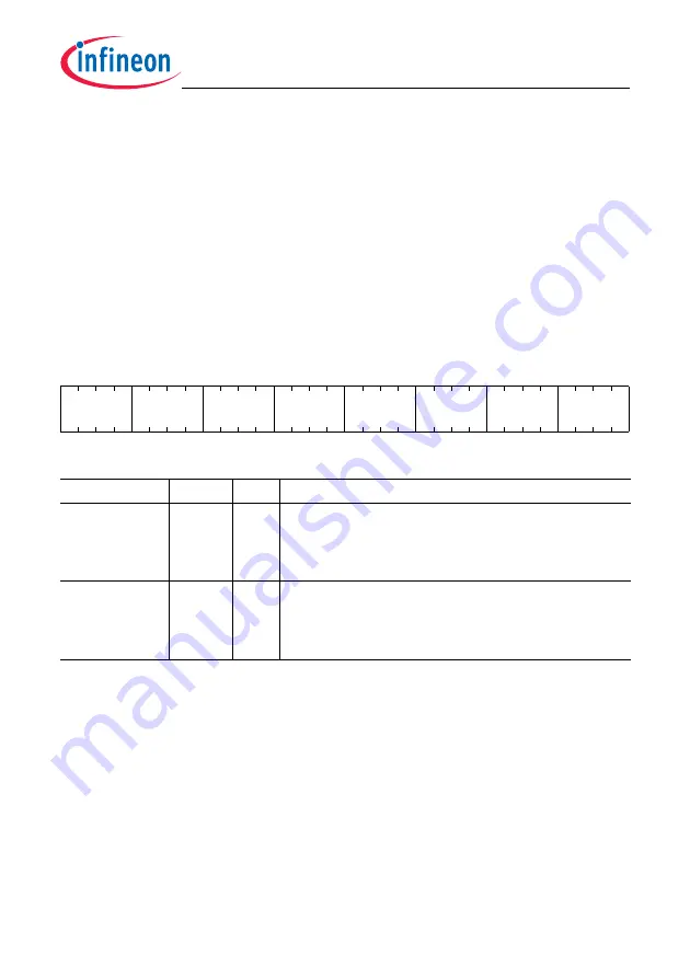 Infineon Technologies TC1784 User Manual Download Page 586