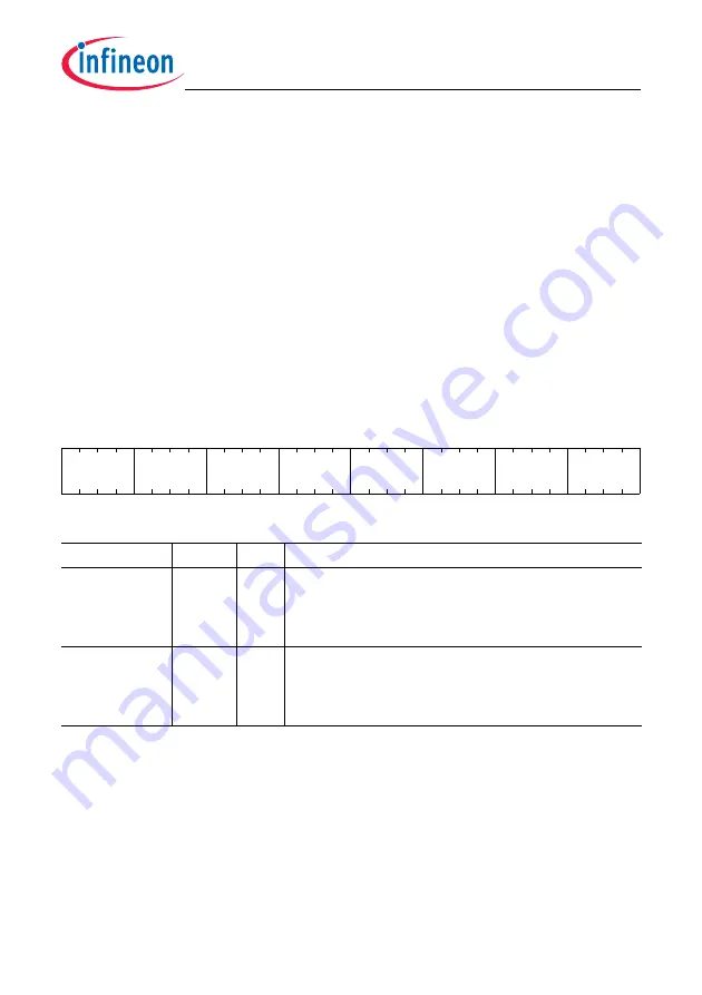 Infineon Technologies TC1784 User Manual Download Page 587