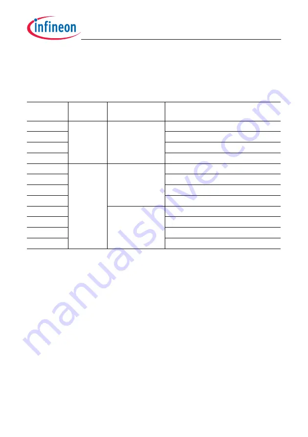 Infineon Technologies TC1784 Скачать руководство пользователя страница 588