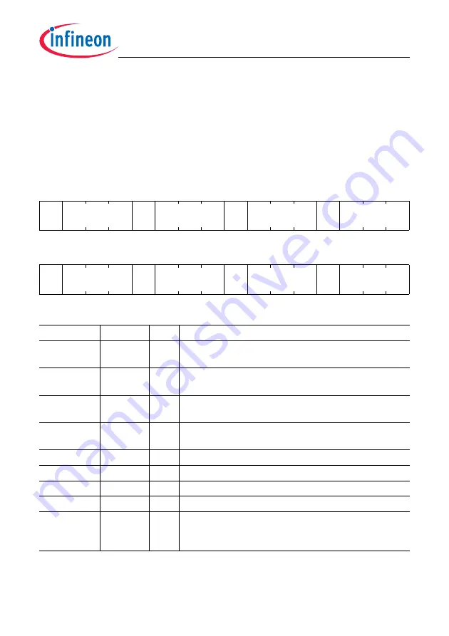 Infineon Technologies TC1784 User Manual Download Page 591