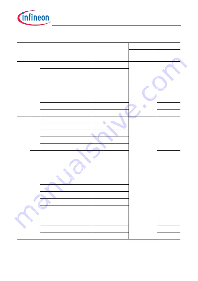 Infineon Technologies TC1784 User Manual Download Page 599