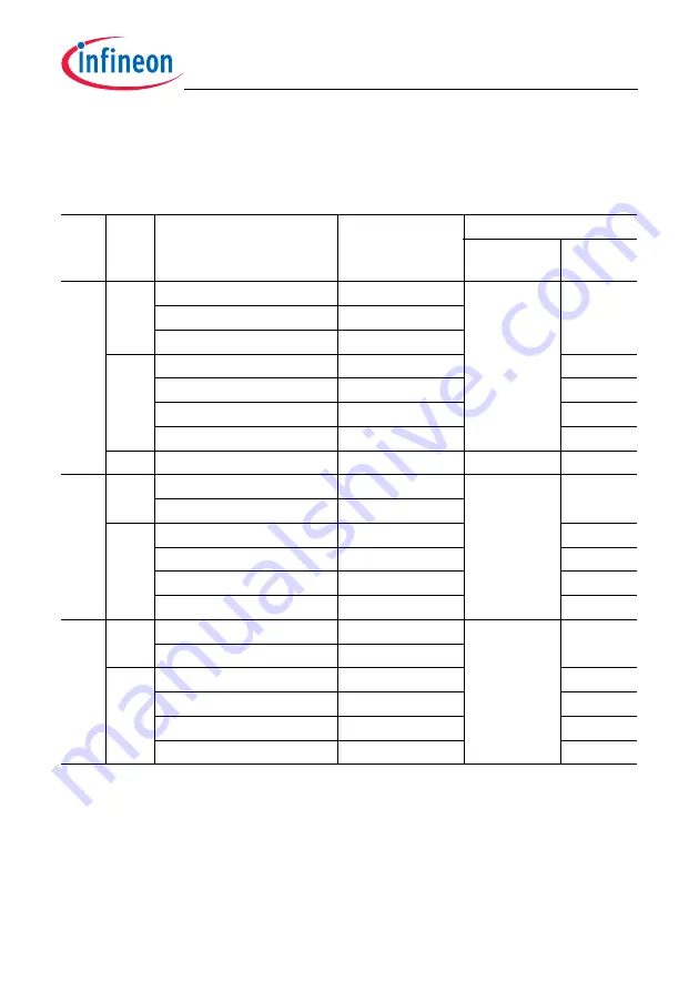 Infineon Technologies TC1784 User Manual Download Page 605