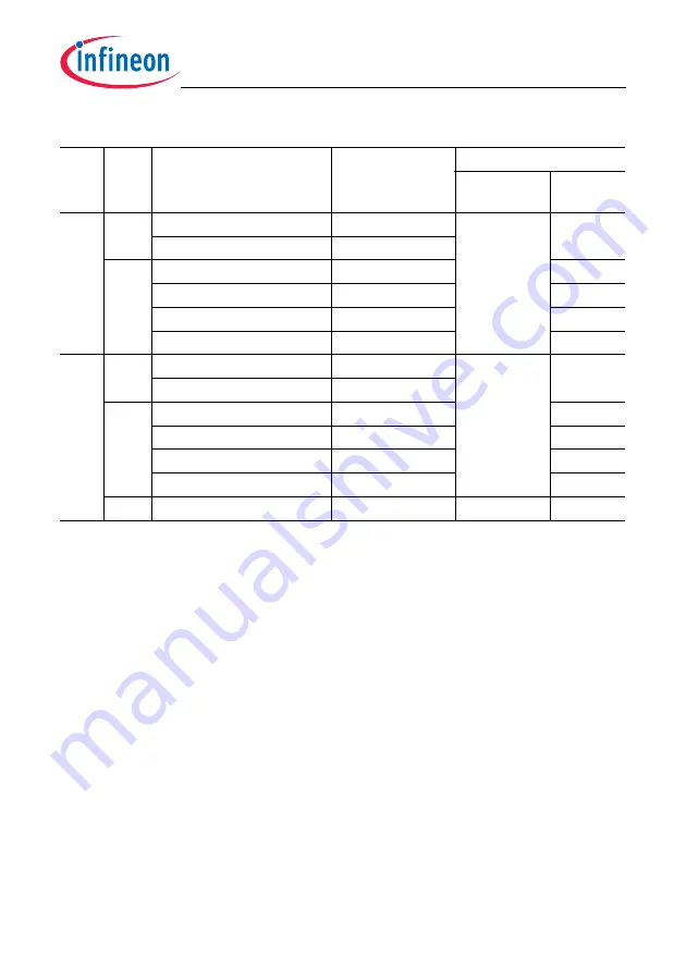 Infineon Technologies TC1784 Скачать руководство пользователя страница 609
