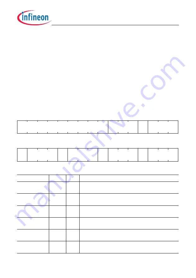 Infineon Technologies TC1784 User Manual Download Page 611