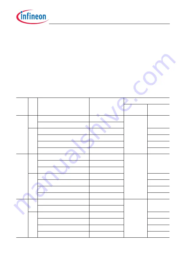 Infineon Technologies TC1784 User Manual Download Page 613