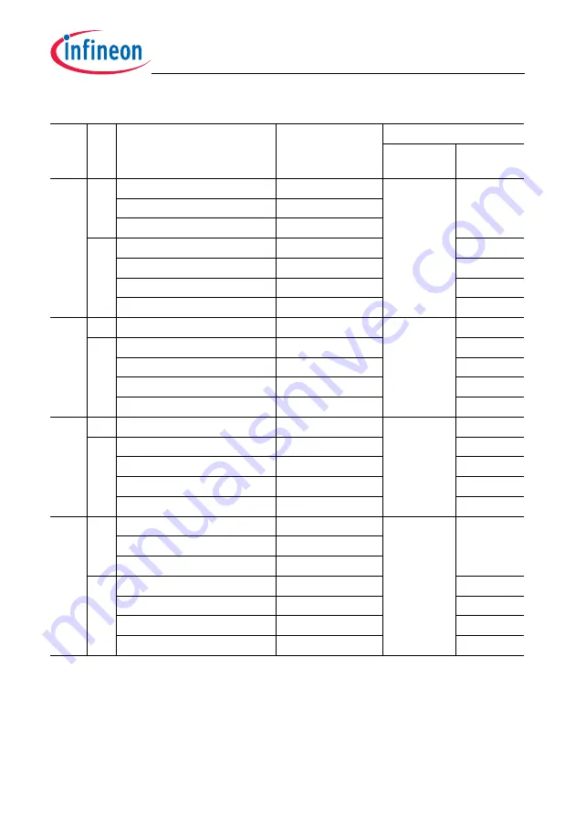 Infineon Technologies TC1784 User Manual Download Page 615