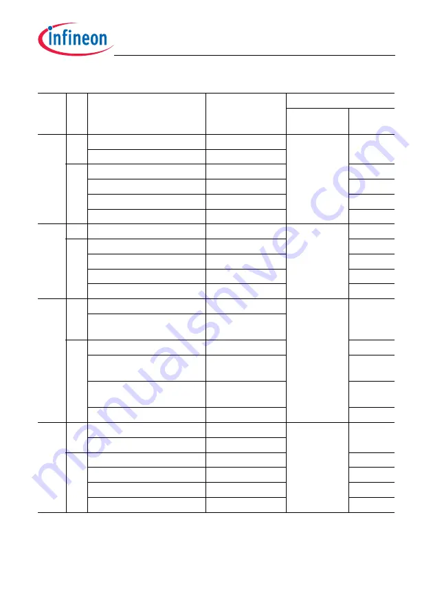 Infineon Technologies TC1784 User Manual Download Page 622