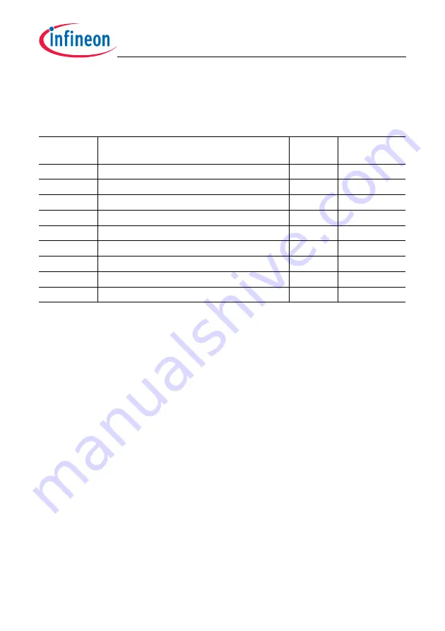 Infineon Technologies TC1784 User Manual Download Page 625