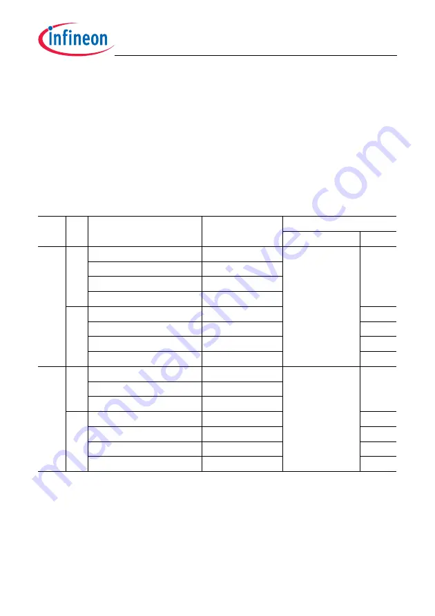 Infineon Technologies TC1784 User Manual Download Page 628