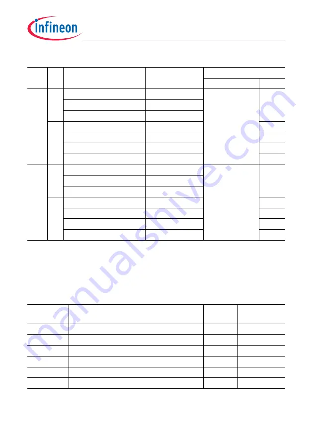 Infineon Technologies TC1784 Скачать руководство пользователя страница 629