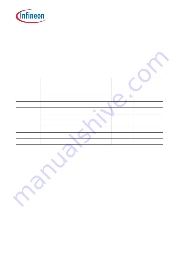 Infineon Technologies TC1784 User Manual Download Page 650