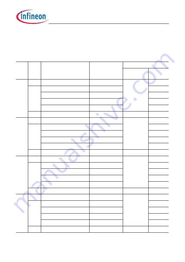 Infineon Technologies TC1784 Скачать руководство пользователя страница 651
