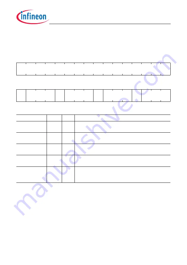 Infineon Technologies TC1784 User Manual Download Page 655