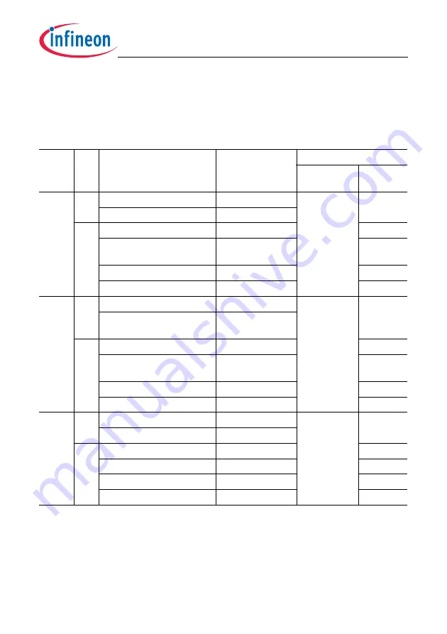 Infineon Technologies TC1784 User Manual Download Page 661