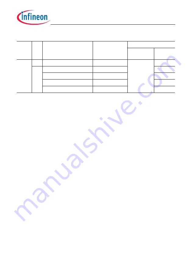 Infineon Technologies TC1784 User Manual Download Page 664