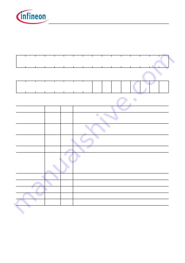 Infineon Technologies TC1784 User Manual Download Page 677