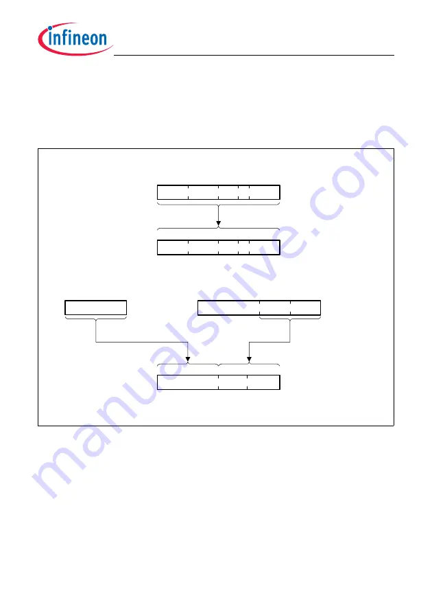 Infineon Technologies TC1784 User Manual Download Page 689