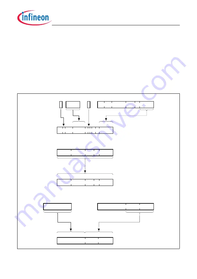 Infineon Technologies TC1784 User Manual Download Page 690