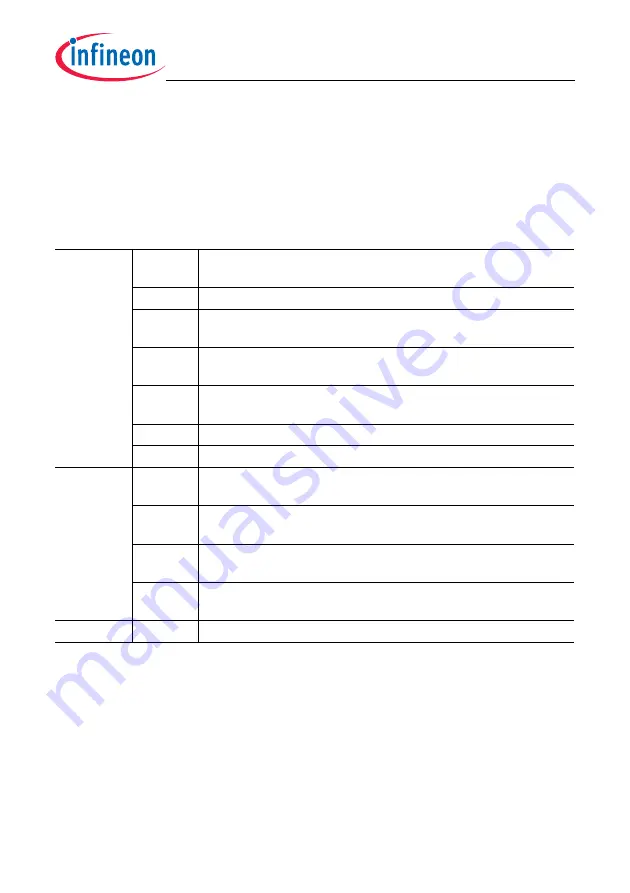 Infineon Technologies TC1784 Скачать руководство пользователя страница 714