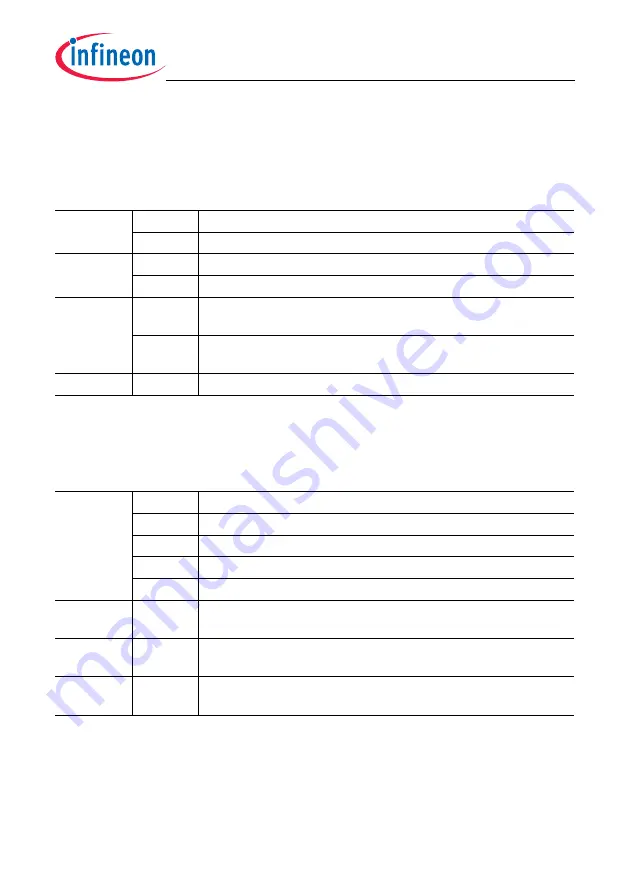 Infineon Technologies TC1784 Скачать руководство пользователя страница 717