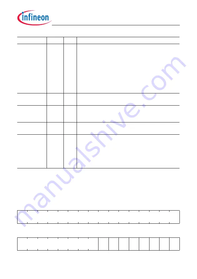 Infineon Technologies TC1784 Скачать руководство пользователя страница 734