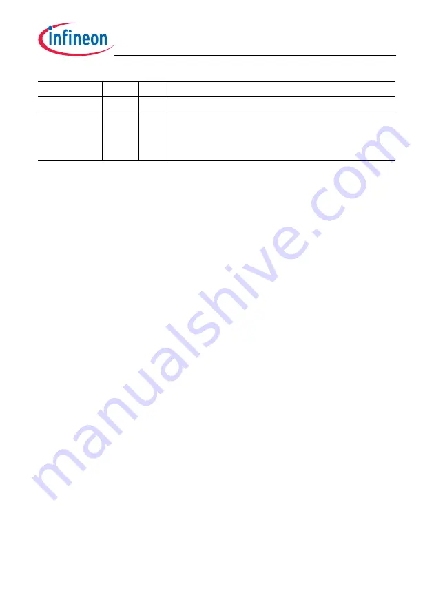 Infineon Technologies TC1784 User Manual Download Page 738