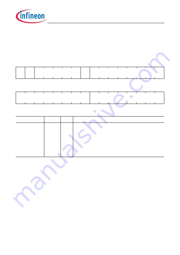 Infineon Technologies TC1784 User Manual Download Page 747