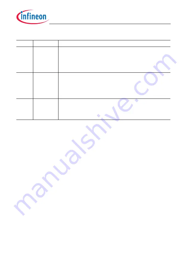 Infineon Technologies TC1784 User Manual Download Page 762