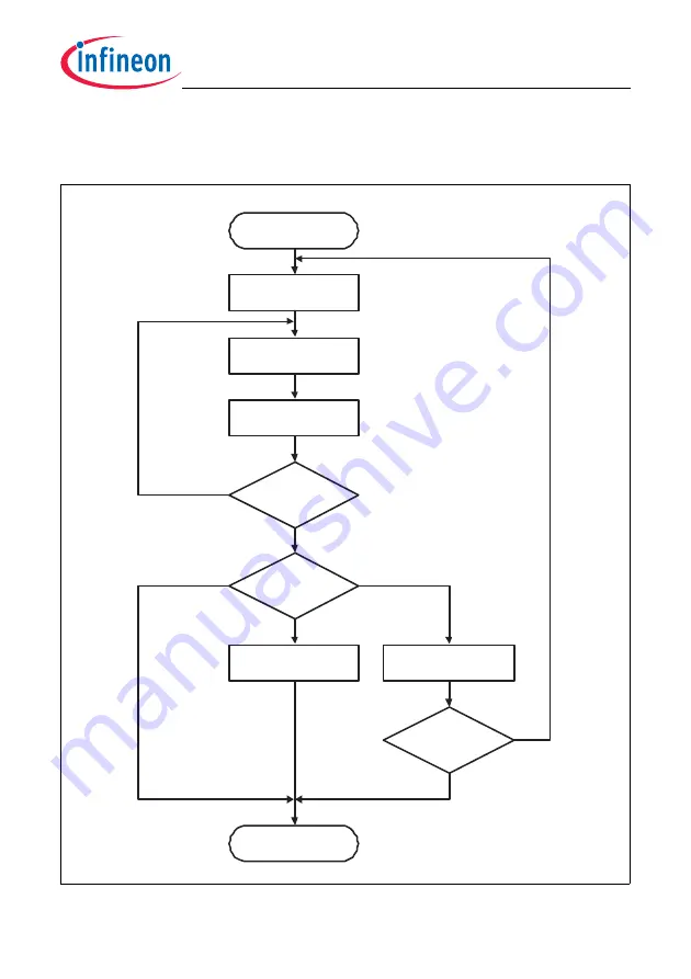 Infineon Technologies TC1784 User Manual Download Page 763