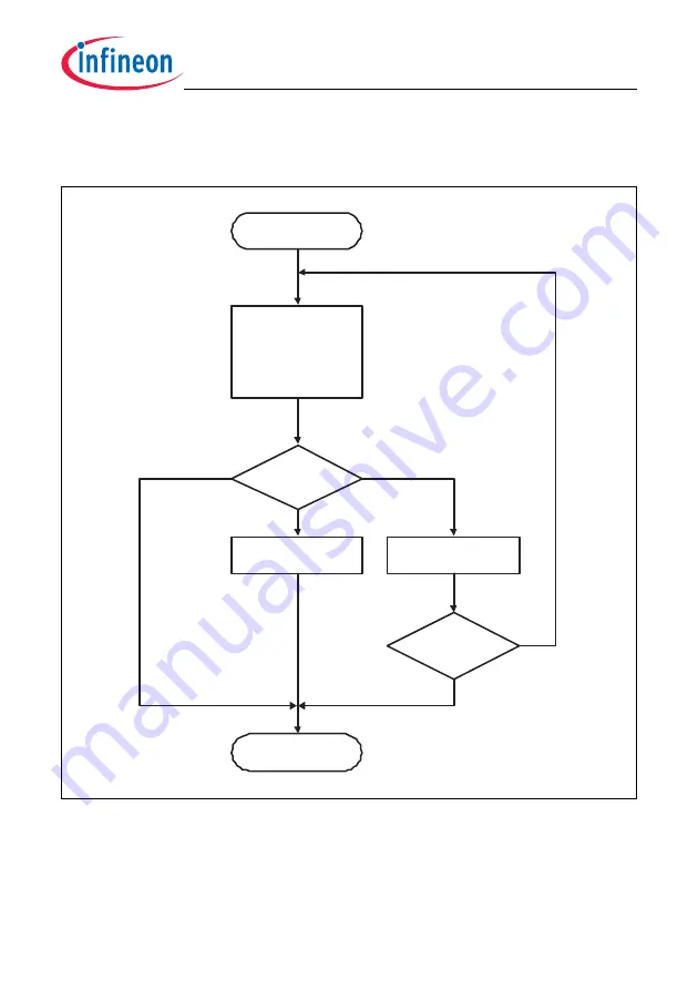 Infineon Technologies TC1784 Скачать руководство пользователя страница 764