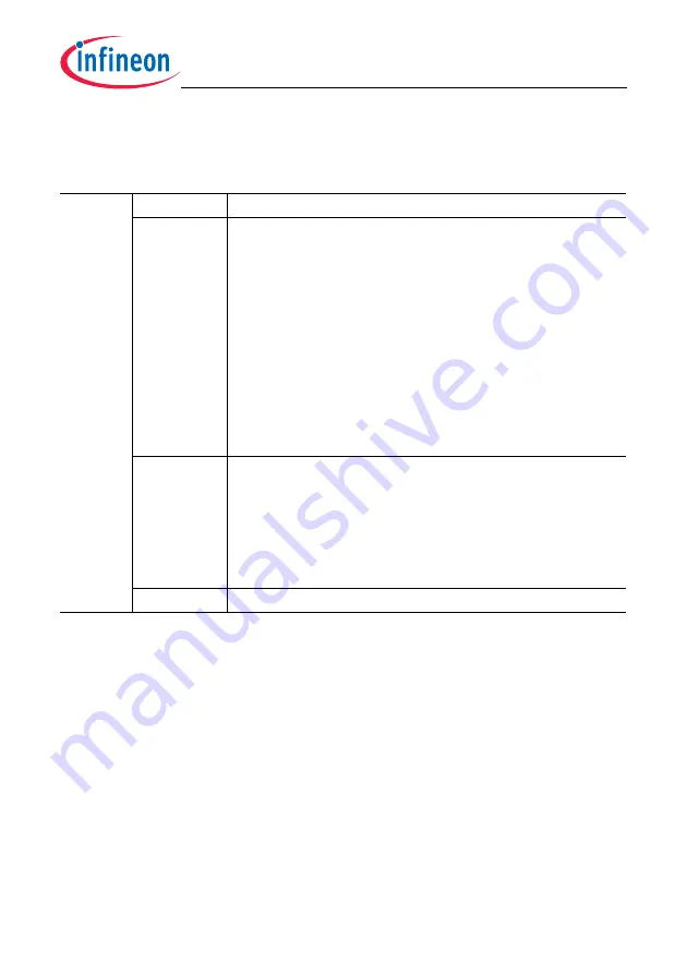 Infineon Technologies TC1784 Скачать руководство пользователя страница 768