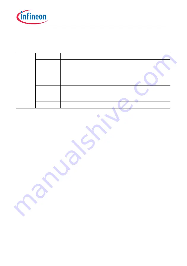 Infineon Technologies TC1784 User Manual Download Page 774