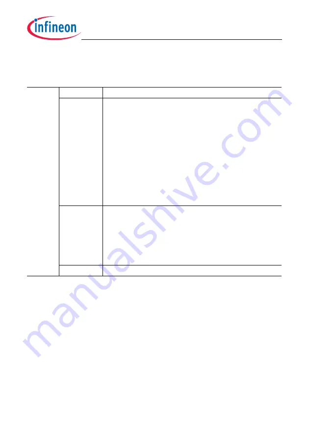 Infineon Technologies TC1784 User Manual Download Page 775