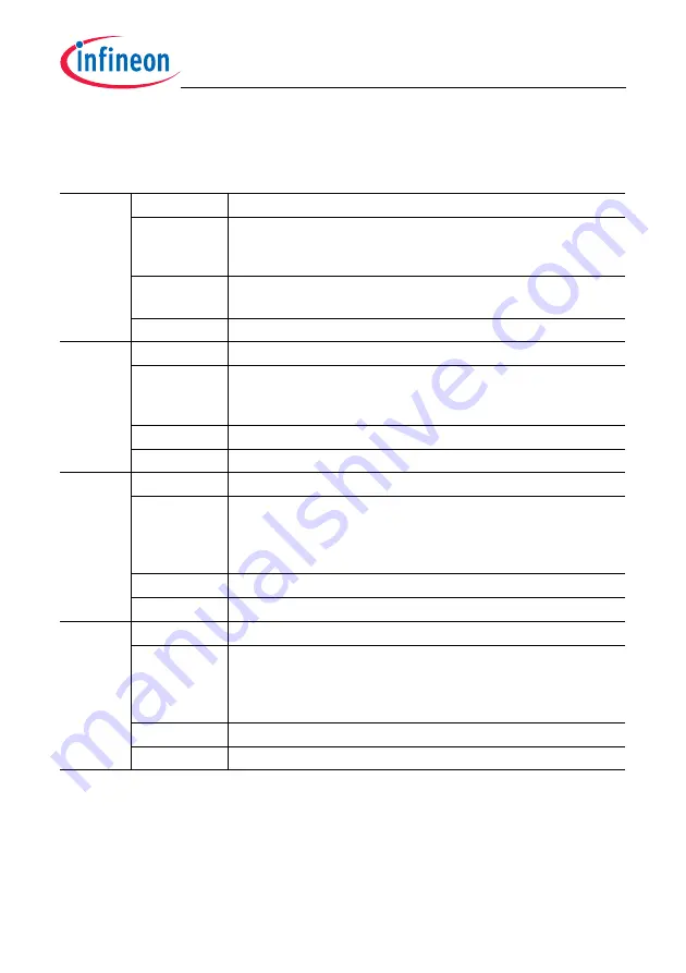 Infineon Technologies TC1784 User Manual Download Page 777