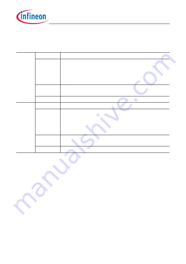 Infineon Technologies TC1784 User Manual Download Page 785