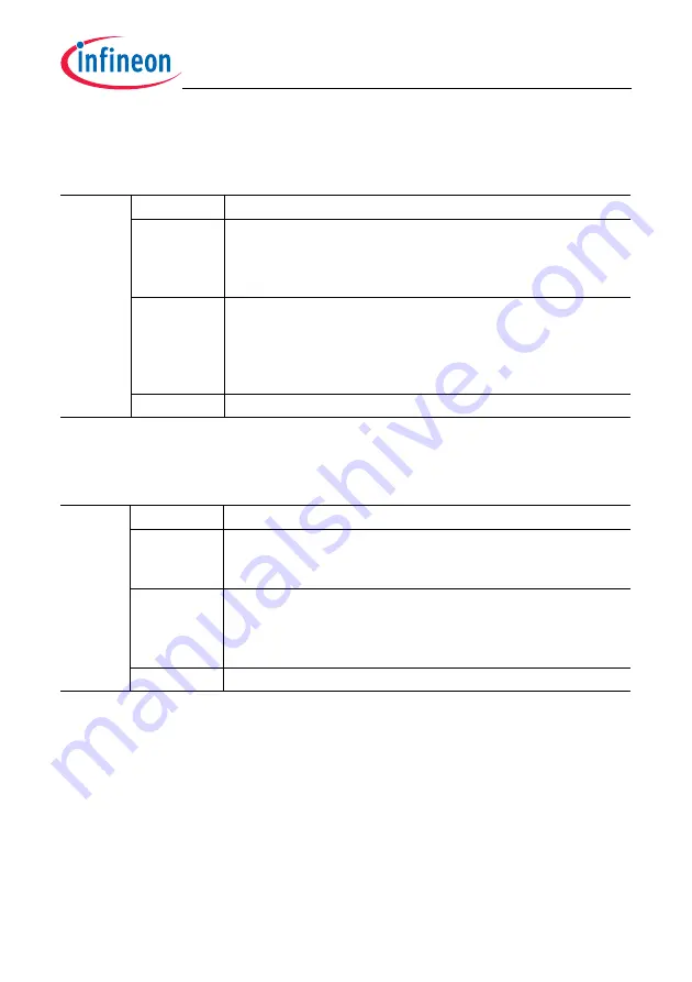 Infineon Technologies TC1784 User Manual Download Page 787