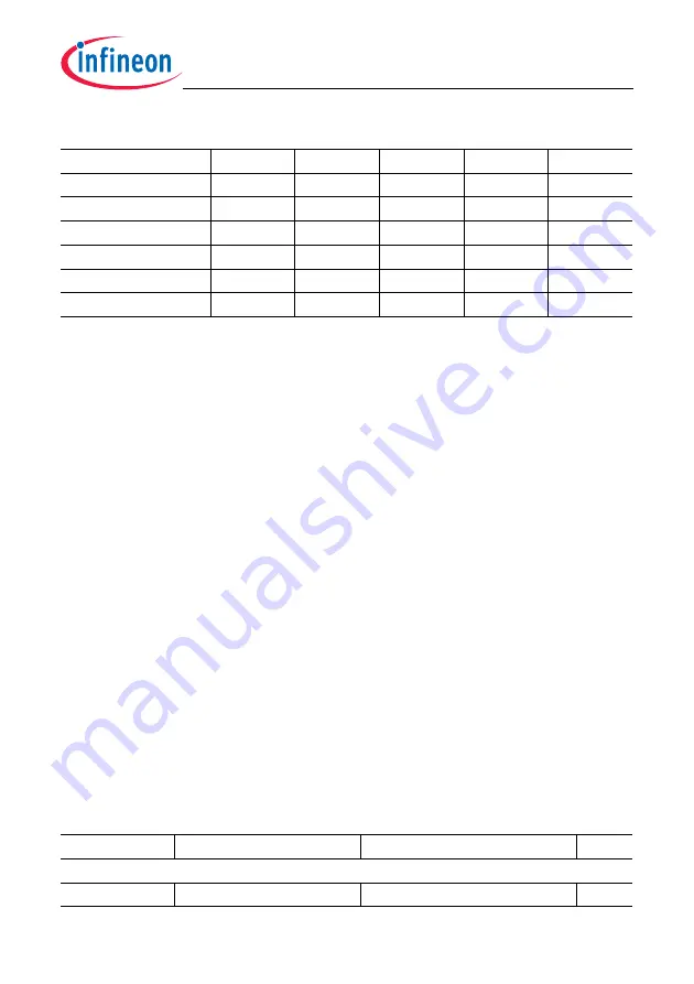 Infineon Technologies TC1784 User Manual Download Page 795