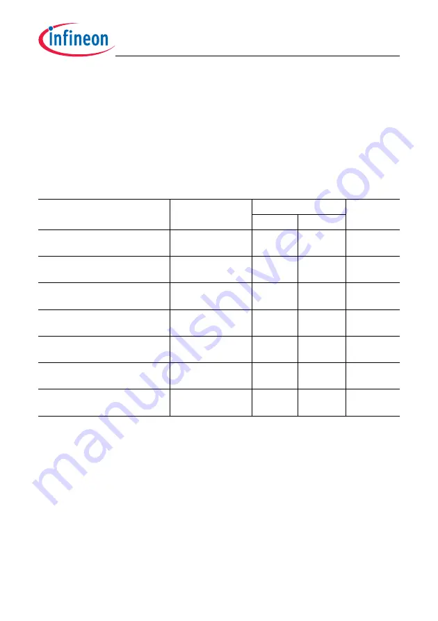 Infineon Technologies TC1784 User Manual Download Page 817