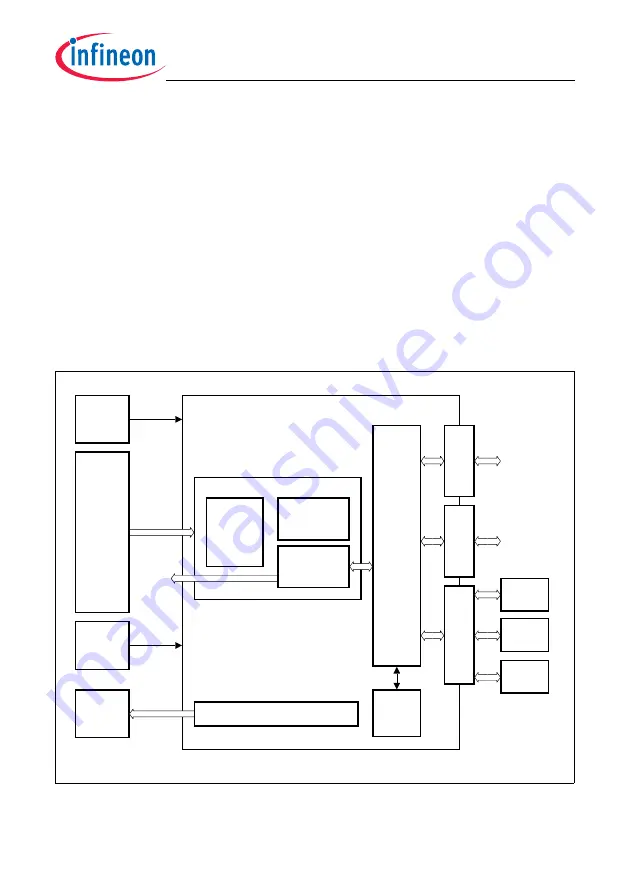 Infineon Technologies TC1784 User Manual Download Page 821