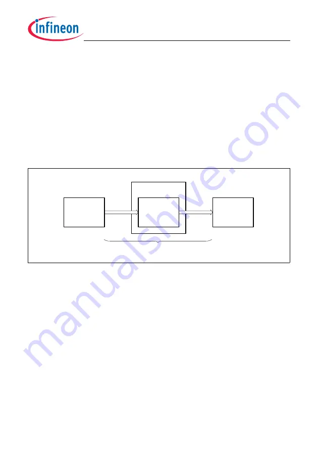 Infineon Technologies TC1784 Скачать руководство пользователя страница 823