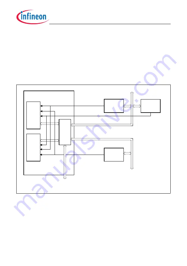 Infineon Technologies TC1784 Скачать руководство пользователя страница 824