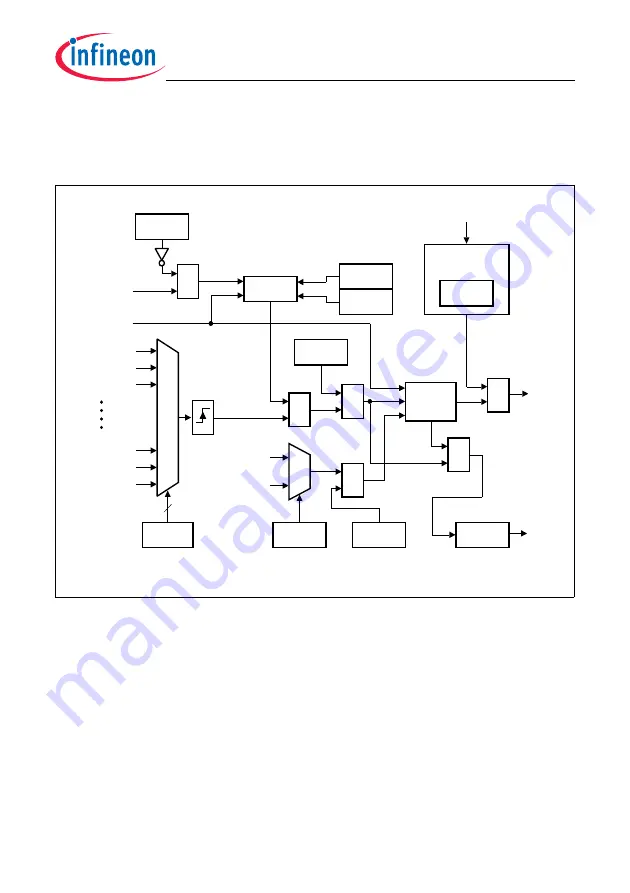 Infineon Technologies TC1784 User Manual Download Page 829