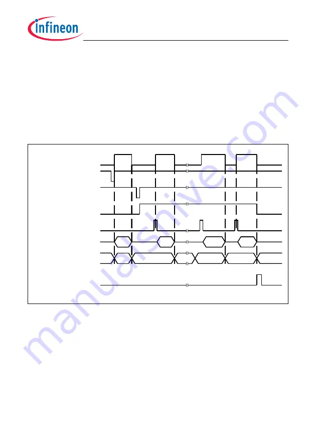 Infineon Technologies TC1784 Скачать руководство пользователя страница 834