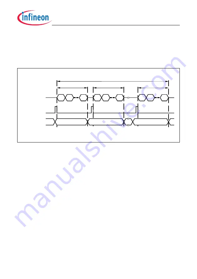 Infineon Technologies TC1784 User Manual Download Page 836