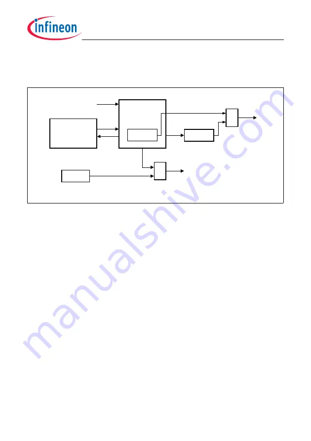 Infineon Technologies TC1784 Скачать руководство пользователя страница 847