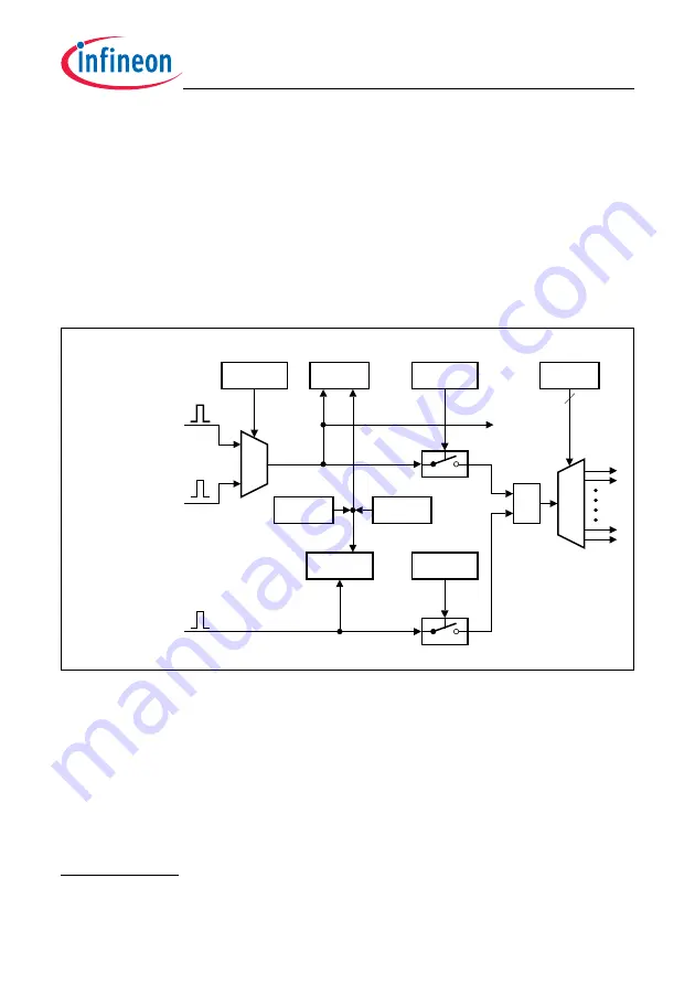 Infineon Technologies TC1784 Скачать руководство пользователя страница 850