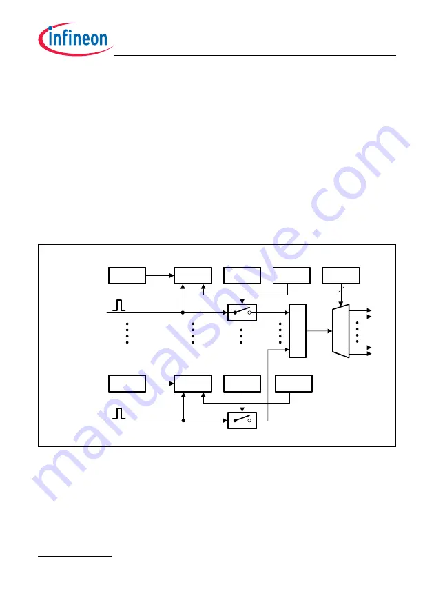 Infineon Technologies TC1784 User Manual Download Page 851