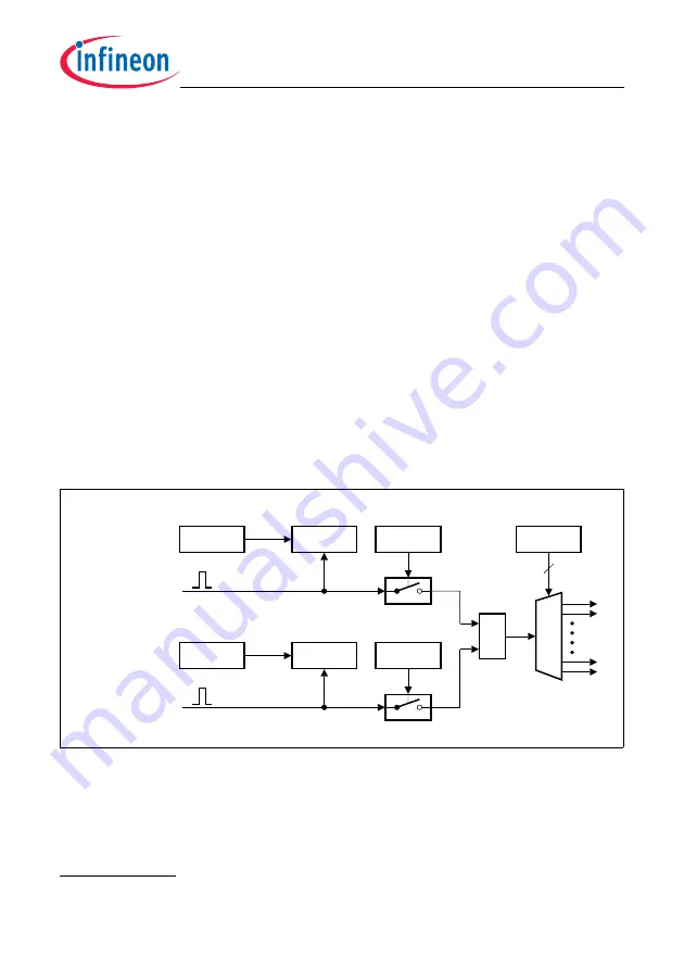 Infineon Technologies TC1784 User Manual Download Page 852