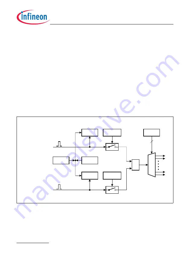 Infineon Technologies TC1784 Скачать руководство пользователя страница 854