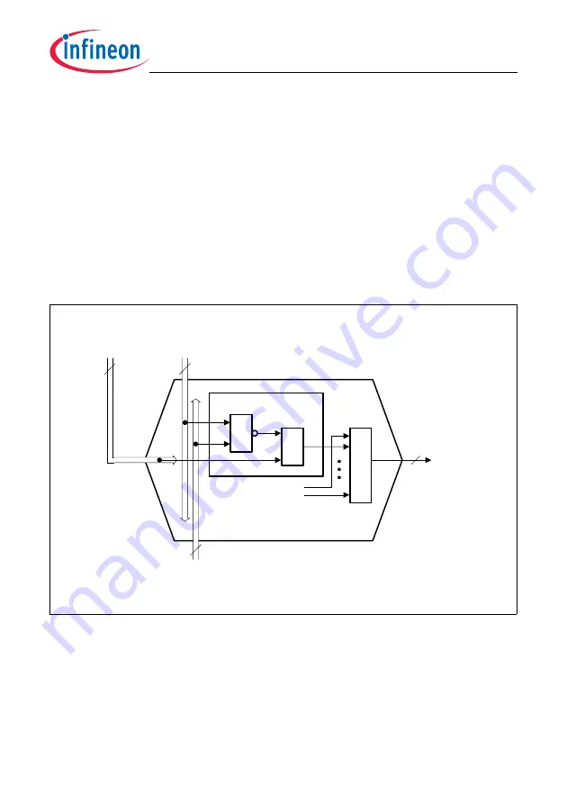 Infineon Technologies TC1784 Скачать руководство пользователя страница 858